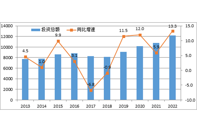 逆勢上行！前2月電氣機械行業(yè)利潤同比增長41.5%